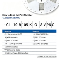 Condensateur céramique multicouche 0603 1608 métrique MLCC 1μF 16V X7R ±10% CL10B105KO8VPNC pour appareils IoT AEC-Q200