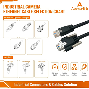 Câble de vision industrielle haute vitesse, caméra industrielle, <span class=keywords><strong>Ethernet</strong></span> Cat6A, réseau S/FTP RJ45 8P avec vis de verrouillage, câble GigE - Product Image 3