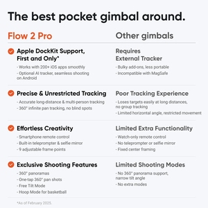 Inst360 Flow <span class=keywords><strong>2</strong></span> Pro Creator Bundle Ringan <span class=keywords><strong>3</strong></span>-Axis Gimbal Pelacak Otomatis Penstabil Ponsel Genggam Gimbal 3D Genggam - Product Image 6