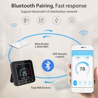 Termostato Inteligente WiFi Tuya con Pantalla Infrarroja para Control de Temperatura y Humedad, Termostato para Aire Acondicionado con Pantalla