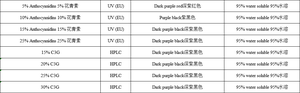 Экстракт черного риса с цианидин-3-глюкозидом (C3G) 15%, 20%, 25%, 30% от производителя - Product Image 4