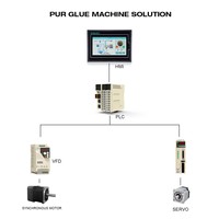 Solutions d'automatisation industrielle avec mini-onduleur VFD AC 380V 0,75kw 1,5kw 2,2kw, servomoteur AC 220V 400w 750w, PLC HMI