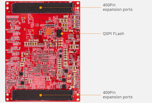 ALINX ACRF67 AMD Xilinx Zynq UltraScale+ RFSoC XCZU67DR มัลติคอร์ DFE ระบบเก็บตัวอย่าง RF โดยตรง โมดูล RF SoM ประสิทธิภาพสูง - Product Image 5