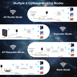 WN588HX3 - AX3000 จุดเชื่อมต่ออินเทอร์เน็ตไร้สายภายนอกแบบดูอัลแบนด์ WiFi6 - Product Image 3