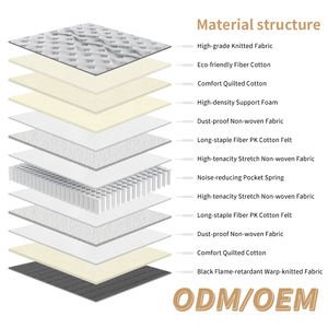 First Class Quality Wholesale Price Hotel Luxury Pocket Spring Hybrid Mattress King Size Soft Knitted Fabric Orthopedic Roll Box - Product Image 2