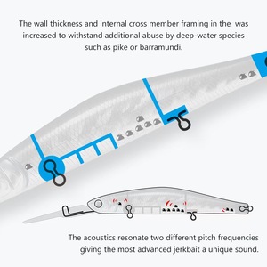 Esca Artificiale Minnow OEM 115mm per Acque Profonde, 20g, per Bass, Esca Dura per Acqua Salata, Lancio Lungo, Tecnica di <span class=keywords><strong>Pesca</strong></span>, Materiale ABS, 20g - Product Image 3