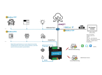 Controlador DDC Inteligente, Milesgo DDC1002-8200 para HVAC, Controlador de Edificios Programable con Gateway IoT y Monitoreo Remoto