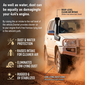 SDDA Direttamente dalla Fabbrica Telawei TLV Sistema di Aspirazione Aria <span class=keywords><strong>4x4</strong></span> Accessori Esterni Auto <span class=keywords><strong>4x4</strong></span> Snorkel per <span class=keywords><strong>Duster</strong></span> - Product Image 5