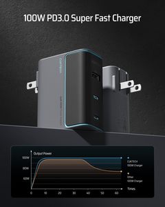 <strong>CUKTECH</strong> 10 100W/120W/140W USB C Wall Charger 3-Port Multi-Device Fast Charging Portable Laptop Charger Block for Phone and Ipad - Product Image 6