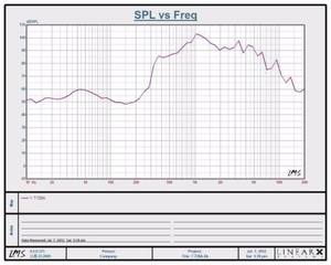 Excellente qualité sonore haut-parleur étanche à large gamme de fréquences portable antidéflagrant (pression constante) - Product Image 4