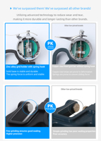 Industrial-grade Precision Measurement Tools S04032 for Various Planar Soft and Hard Materials
