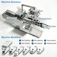 Machine d'emballage entièrement automatique pour savon en barre dans des boîtes en carton, machine d'emballage pour savon de toilette d'hôtel, machine d'emballage pour savon de bain dans des cartons