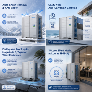 Sistema VRF Midea V8 Inverter con Recuperación de Calor 8-34HP, Flujo de Refrigerante Variable, HVAC Comercial, Certificado Eurovent, Original - Product Image 5