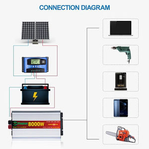 เครื่องแปลงไฟแบบ Pure Sine Wave DC <span class=keywords><strong>เป็น</strong></span> AC 110Vac 220Vac อินเวอร์เตอร์ในรถยนต์ กำลังไฟ 6KW 8KW ระบบแบตเตอรี่ 12V 24V 48V - Product Image 6