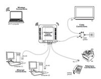 Modem câble Wifi Docsis 3.0 16x4 pour application de solution iptv d'hôtel