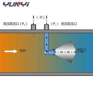 YunyiデジタルV型コーン流量計耐久性ガス流量測定OEMカスタマイズ可能差圧オリフィス - Product Image 5