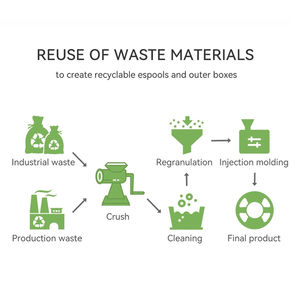 Filamento mate <span class=keywords><strong>PLA</strong></span> de 1KG de alta calidad, textura esmerilada, superficie de impresión sin brillo, MM 1,75, inodoro, sin burbujas, no tóxico, ordenado - Product Image 3