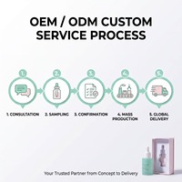 Sérum de croissance capillaire Liposome Peptide Redensyl GHK-Cu, biologique, végétalien, traitement anti-chute de cheveux, qualité clinique GMPC, OEM, étiquette privée