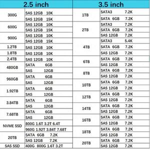 สินค้าใหม่ในสต็อก M393A4K40DB3-CWE หน่วยความจำ 32GB DDR4 3200MHz RDIMM - MEM-DR432LC-ER32 แรมสำหรับเซิร์ฟเวอร์ - Product Image 6