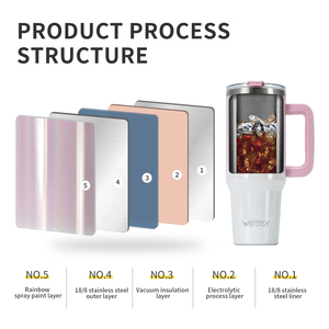 Watersy 40oz cách nhiệt 18/8 nước bằng thép không gỉ chai 30 oz cầu vồng Lululemon cốc chân không thể thao bia Cốc có tay cầm - Product Image 4