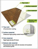 Panneau composite en aluminium isolé, panneau sandwich en mousse de polyuréthane pour la décoration, revêtement mural extérieur pour bâtiments