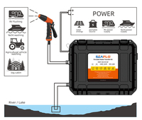 SEA FLO 12V Pompa Cuci Portabel 5-Ruang Diafragma 5.0GPM Kit Pompa Cuci dengan Kotak Luar Tahan Air