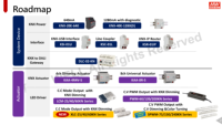 Actionneur KNX Meanwell 8 canaux KAA-8R-10S/KAA-8R-16S, actionneur de commutation KNX 230V KAA-4R4V-S Mean Well