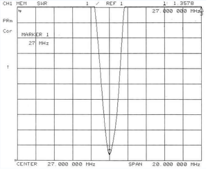 เสาอากาศวิทยุสื่อสารแบบ Cb ความถี่ 27MHz สำหรับสถานีฐาน - Product Image 6