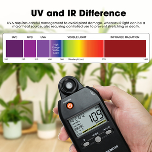 Medidor Cuántico PAR, Espectrorradiómetro UV IR, Análisis de Control de Color PPFD, 320-800nm, para Crecimiento de Plantas, Laboratorio Doméstico - Product Image 5