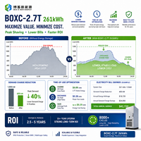 Armoire de stockage de batterie solaire LiFePO4 241 kWh, système de stockage d'énergie hybride pour réseau, IP65, utilisation extérieure, commerciale et industrielle