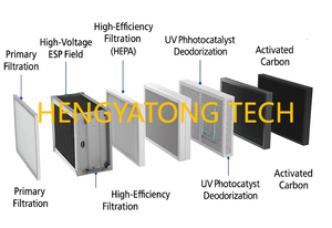 เครื่องดูดควันขนาดเล็กแบบติดผนังสำหรับร้านเบอร์เกอร์ พร้อมแผ่นกรองแบบกั้น ไม่มีท่อระบาย ไร้กลิ่น ควันน้ำมันน้อย สไตล์ตะวันตก - Product Image 3