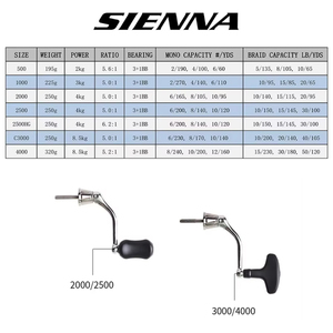 รอกตกปลา SHIMANO <span class=keywords><strong>SIENNA</strong></span> <span class=keywords><strong>FG</strong></span> 500 1000 2000 2500 3000 4000 แบบสปินนิ่ง สำหรับตกปลาคาร์พ ปลากะพง ตกปลาทะเล กันน้ำ - Product Image 5