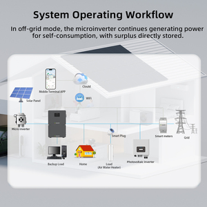 Batería LiFePO4 de 5kWh, 10kWh, 15kWh con inversor solar de 4.6kW, BMS inteligente, IP65, CAN y alimentación de CA, todo en uno, en stock en la UE. - Product Image 5