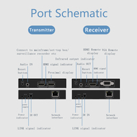 4K 30Hz HD Dual 5V/2A HDMl Wireless Screen Thrower 200M Wireless Transmitter and Receiver Extender Adapté à la surveillance NVR
