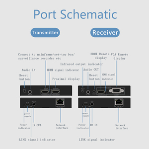 4K 30Hz HD kép 5V/2A HDML màn hình không dây thrower 200m không dây máy phát và máy thu Extender thích hợp cho giám sát NVR - Product Image 5