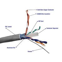Câble UTP Cat6 Jiajie 305m Molex 305 305 mètres 1000 pieds Boîte Rouleau 4p Awg23 Poe Cabo De Rede Utp Cat6e Cat6