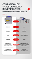AISOMARK - Impresora de Inyección de Tinta para Impresión de Fechas Industrial, Nueva y en Oferta, Máquina de Codificación de Códigos de Barras Sostenible Docod CIJ para Líneas de Producción