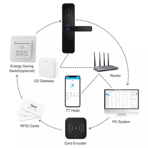 Wifi thông minh Keyless Khóa cửa kỹ thuật số với nhận dạng vân tay nhôm & cửa thép đám mây tùy chọn lưu trữ dữ liệu cho khách sạn - Product Image 1