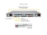 Serveur de stockage tout flash 1U SSG-122B-NE316R, double processeur Intel Xeon 6 DDR5 16 E3.S NVMe PCIe 5.0, stockage d'entreprise