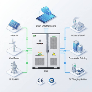 Poland Stock 261kWh Liquid-Cooled Battery <b>Energy</b> <b>Storage</b> <b>System</b> Commercial Industrial BESS Cabinet Poland Warehouse OEM Factory - Product Image 3