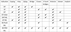 Mới In Ấn Yucera Nha Khoa 4D Pro Multilayer Cộng Với Zirconium Trống <span class=keywords><strong>Zirconia</strong></span> Khối - Product Image 3