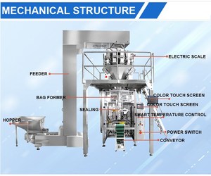 CE Genaue elektronische Mehrkopf waage Wiege verpackung Lebensmittel Snacks Beutel verpackungs maschine - Product Image 2