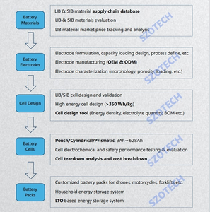 Lithium Ion Prismatic di động pin tự động chế tạo lắp ráp đơn vị máy thiết bị Dòng quá trình nhà máy chi phí của pin xe - Product Image 6