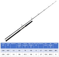2.55m / 8.3ft Sert Atış Kamışı Maksimum Yem Ağırlığı 150g PE # 6 adet Full Fuji A-Guides ve Fuji DPS Makara Yatağı ve Fuji BRC-R Butt Offshore Atış Kamışı