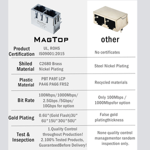 Conector Ethernet Hembra Modular RJ45 Blindado de <span class=keywords><strong>2x1</strong></span> 1000M de un Solo Puerto para Montaje en PCB FPC, Conexiones de Cable de Alta Velocidad - Product Image 3