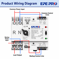 Interruptor de Transferencia Automática Inteligente WiFi EP2PC-125 2P 125A Monofásico de Doble Alimentación ATS para Energía Eléctrica Urbana y Generador