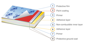 <span class=keywords><strong>Pannelli</strong></span> <span class=keywords><strong>Compositi</strong></span> in <span class=keywords><strong>Alluminio</strong></span> Moderni ed Ecologici, Ignifughi, con Rivestimento PVDF su Entrambi i Lati, 3mm 4mm 5mm, per Rivestimento Esterno - Product Image 3