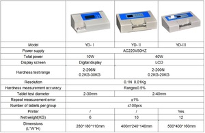 Auto-kiểm tra chẩn đoán báo động <span class=keywords><strong>Tablet</strong></span> độ cứng Tester Máy 2-199. 9n phạm vi Q/12xq0186-2010 tiêu chuẩn 220V điện áp - Product Image 3