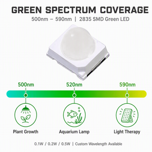 <span class=keywords><strong>LED</strong></span> SMD 2835 vert 500nm 520nm 590nm 0.1W 0.2W 0.5W pour la croissance des plantes, lampe d'aquarium, luminothérapie esthétique, indicateur - Product Image 2