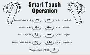 Cuffie In-Ear con Cancellazione del Rumore e Auricolari Wireless all'Ingrosso: Serie Pro2 ANC, Air Pro 2, Pro3, GEN2, GEN3, GEN4 e MAX. - Product Image 4